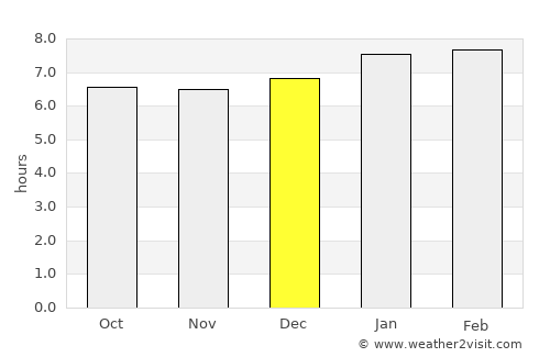 La Ceiba average rain in December