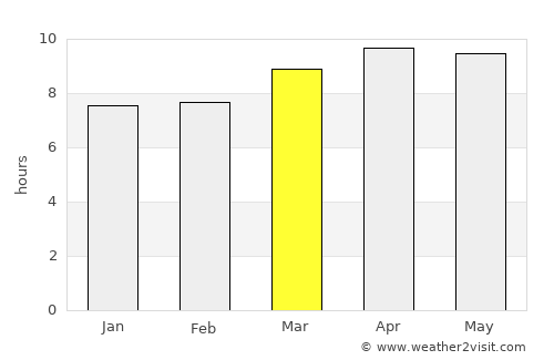 La Ceiba average rain in March