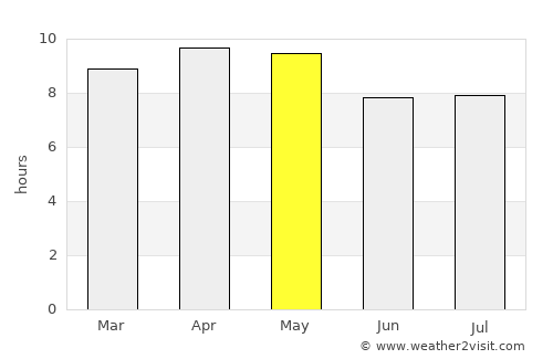 La Ceiba average rain in May