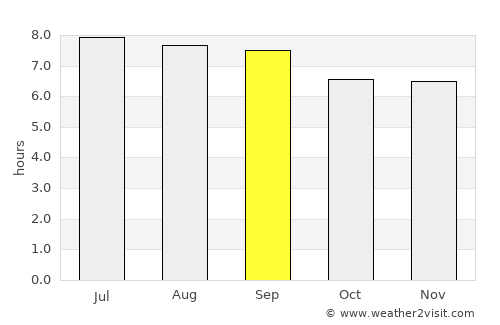 La Ceiba average rain in September