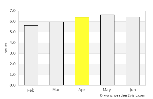 La Ceiba average rain in April