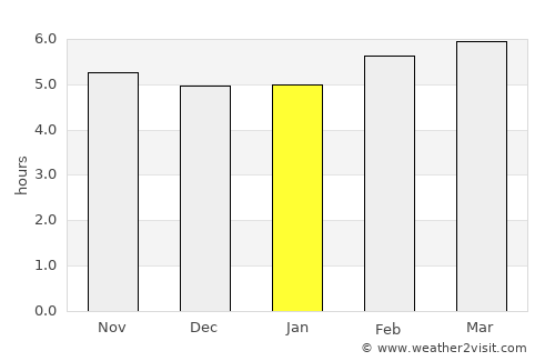 La Ceiba average rain in January