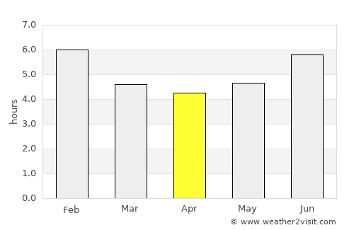 La Ceja average rain in April