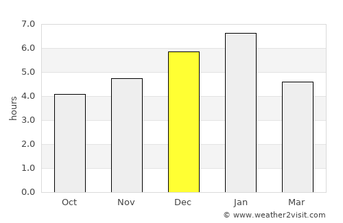 La Ceja average rain in December