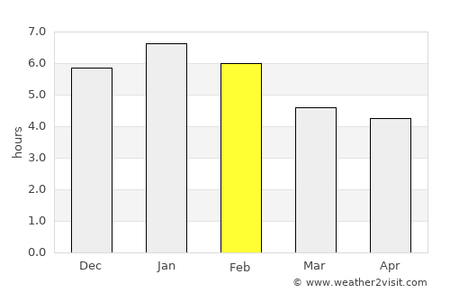 La Ceja average rain in February