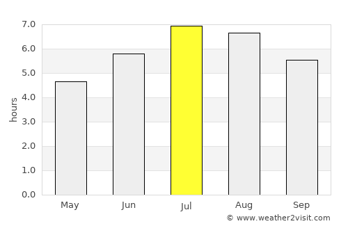 La Ceja average rain in July