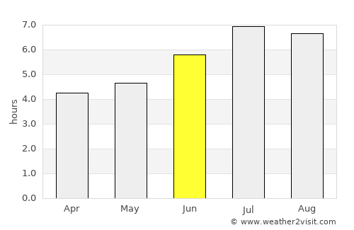 La Ceja average rain in June
