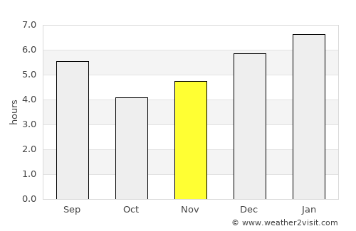 La Ceja average rain in November