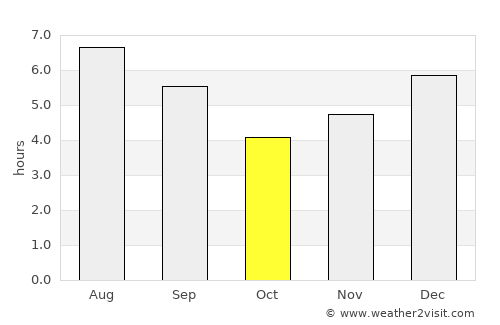 La Ceja average rain in October