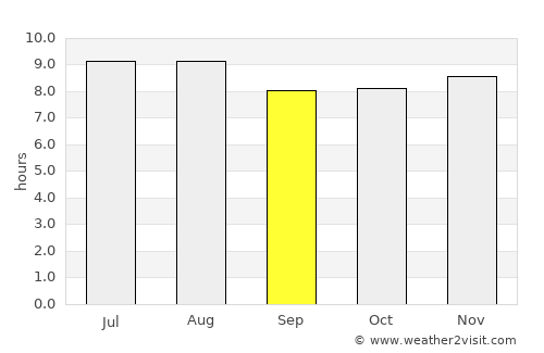 La Ciénaga average rain in September