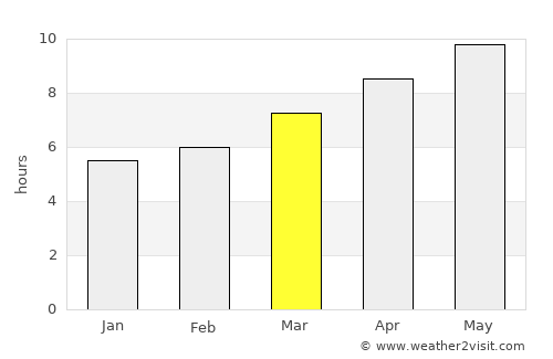 La Ciotat average rain in March