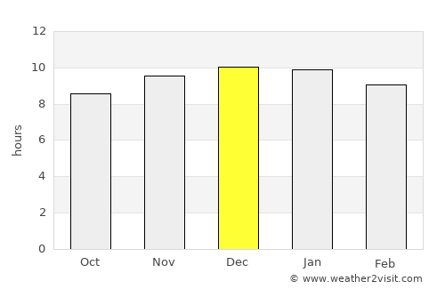 La Clotilde average rain in December