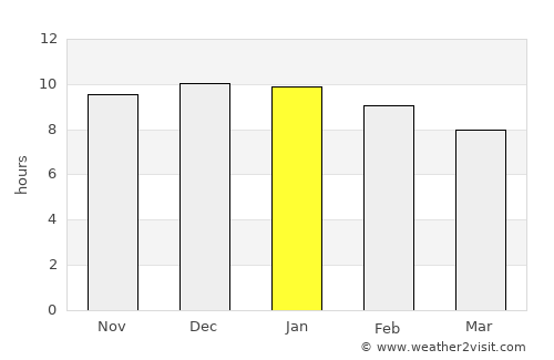 La Clotilde average rain in January
