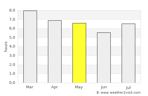 La Clotilde average rain in May