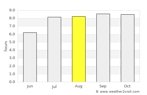 La Cocha average rain in August