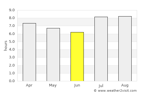 La Cocha average rain in June