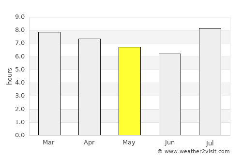 La Cocha average rain in May