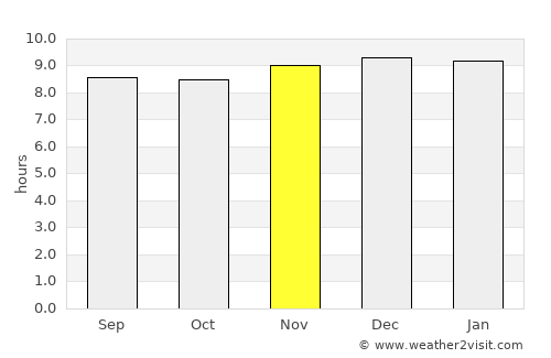 La Cocha average rain in November