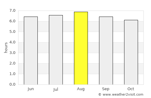 La Concepción average rain in August