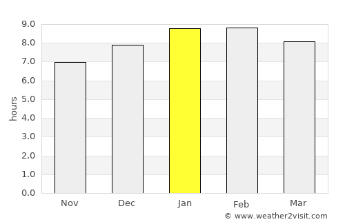 La Concepción average rain in January