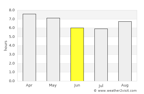 La Concordia average rain in June