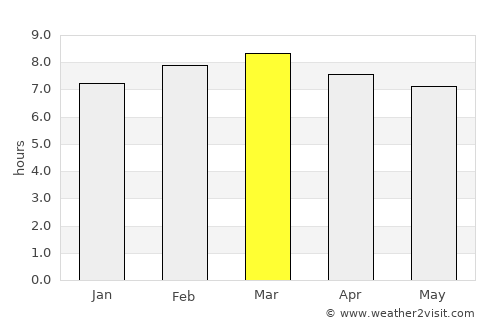 La Concordia average rain in March