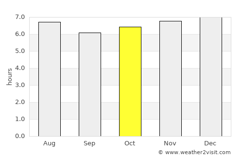 La Concordia average rain in October