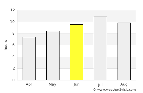 La Condamine average rain in June