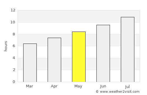 La Condamine average rain in May