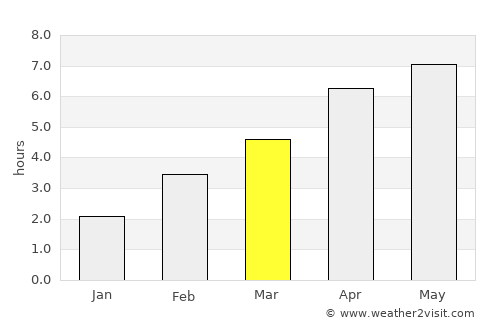 La Courneuve average rain in March