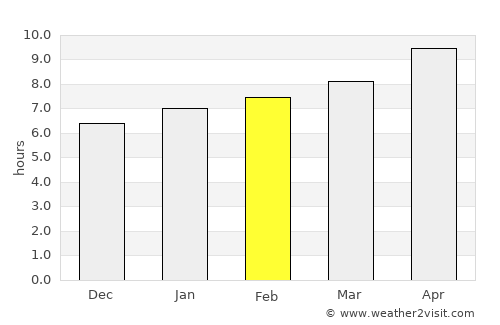 La Crosse average rain in February