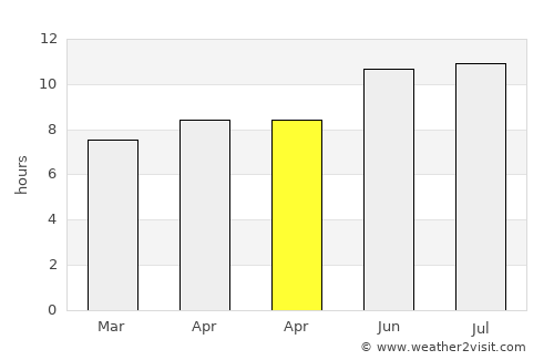 La Crosse average rain in April