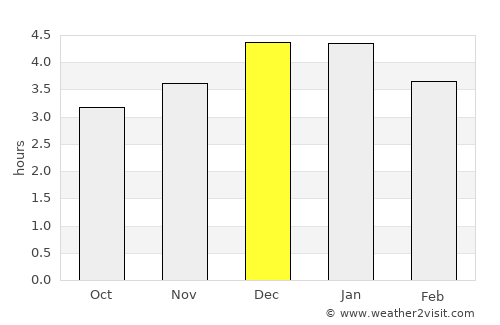 La Cruz average rain in December
