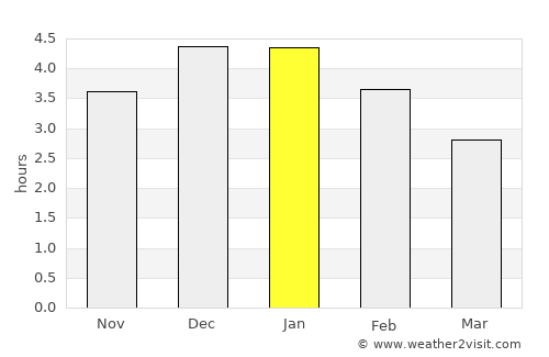 La Cruz average rain in January