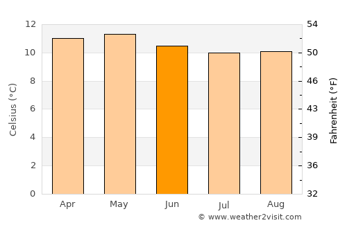 La Cruz average temperature in June