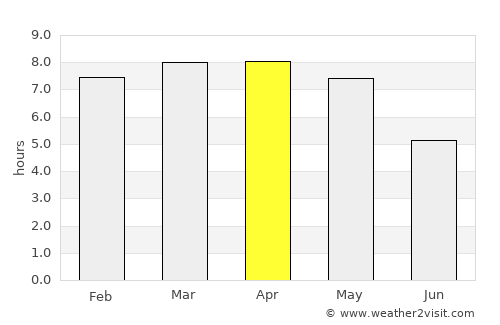 La Cruz average rain in April