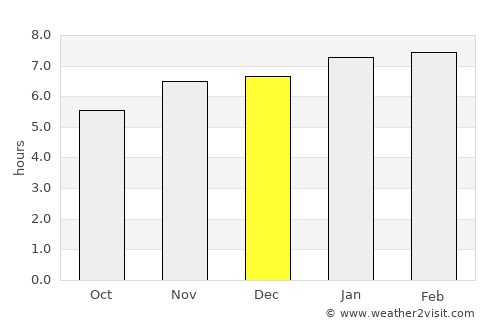 La Cruz average rain in December