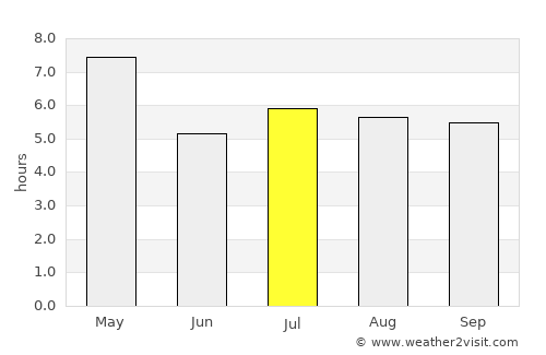 La Cruz average rain in July