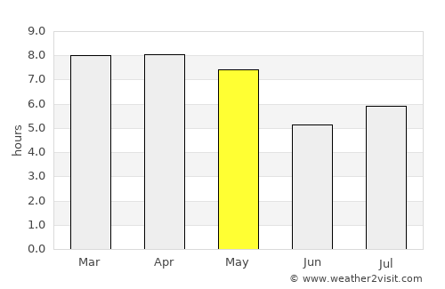 La Cruz average rain in May