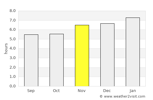 La Cruz average rain in November