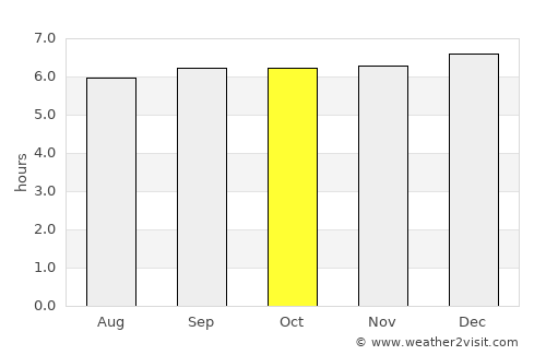 La Cruz de Río Grande average rain in October