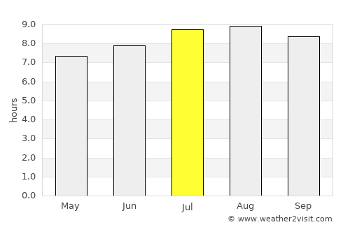 La Cruz de Taratara average rain in July