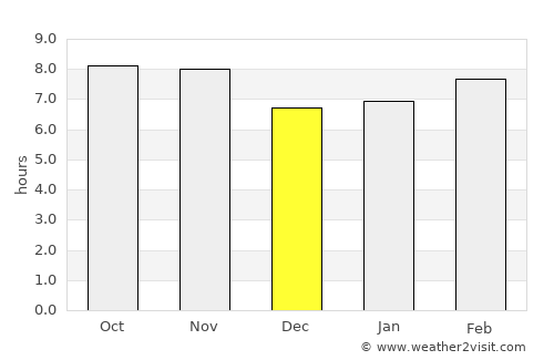 La Cruz average rain in December