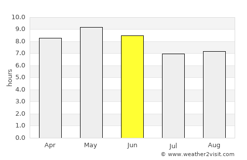La Cruz average rain in June