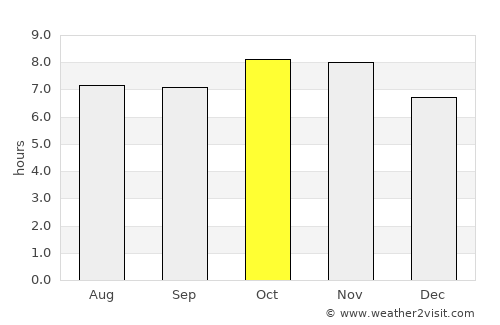 La Cruz average rain in October