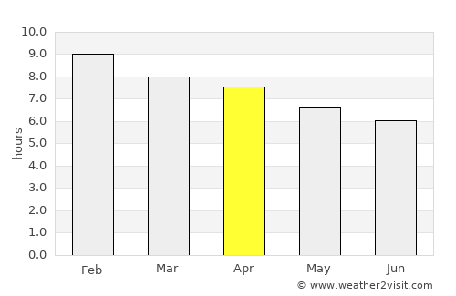 La Cumbre average rain in April