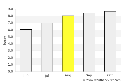 La Cumbre average rain in August