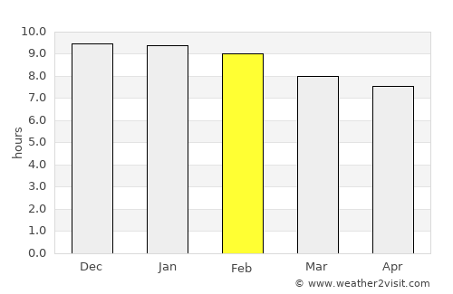 La Cumbre average rain in February