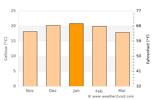 La Cumbre average temperature in January