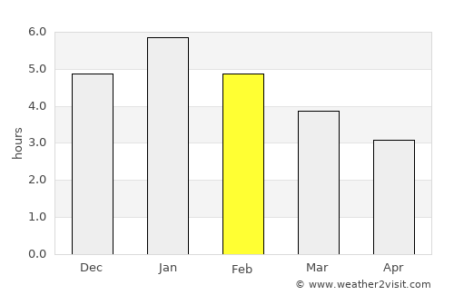 La Cumbre average rain in February